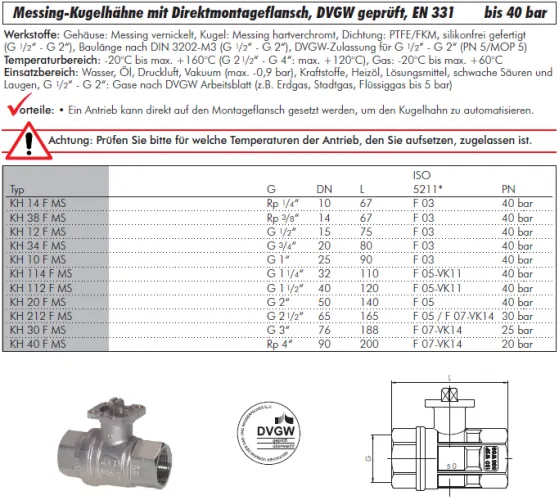 Datenblatt Messing-Kugelhahn mit Direktmontageflansch IG DVGW geprüft 20–40 bar alle Größen
